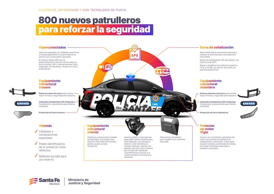 Provincia compra 800 patrulleros para reforzar la seguridad | ON24 ...