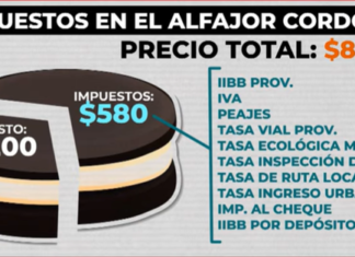 La “carga impositiva” del alfajor: el caso cordobés que expuso el impacto fiscal sobre las pymes